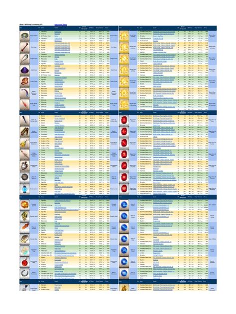 grand order drop rates.